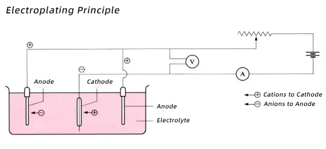Casting Component Rust Prevention – Zinc Galvanizing