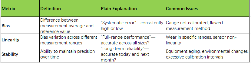 Measurement Systems Analysis (MSA)(图1)