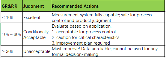 Measurement Systems Analysis (MSA)(图2)