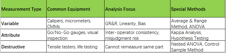 Measurement Systems Analysis (MSA)(图3)