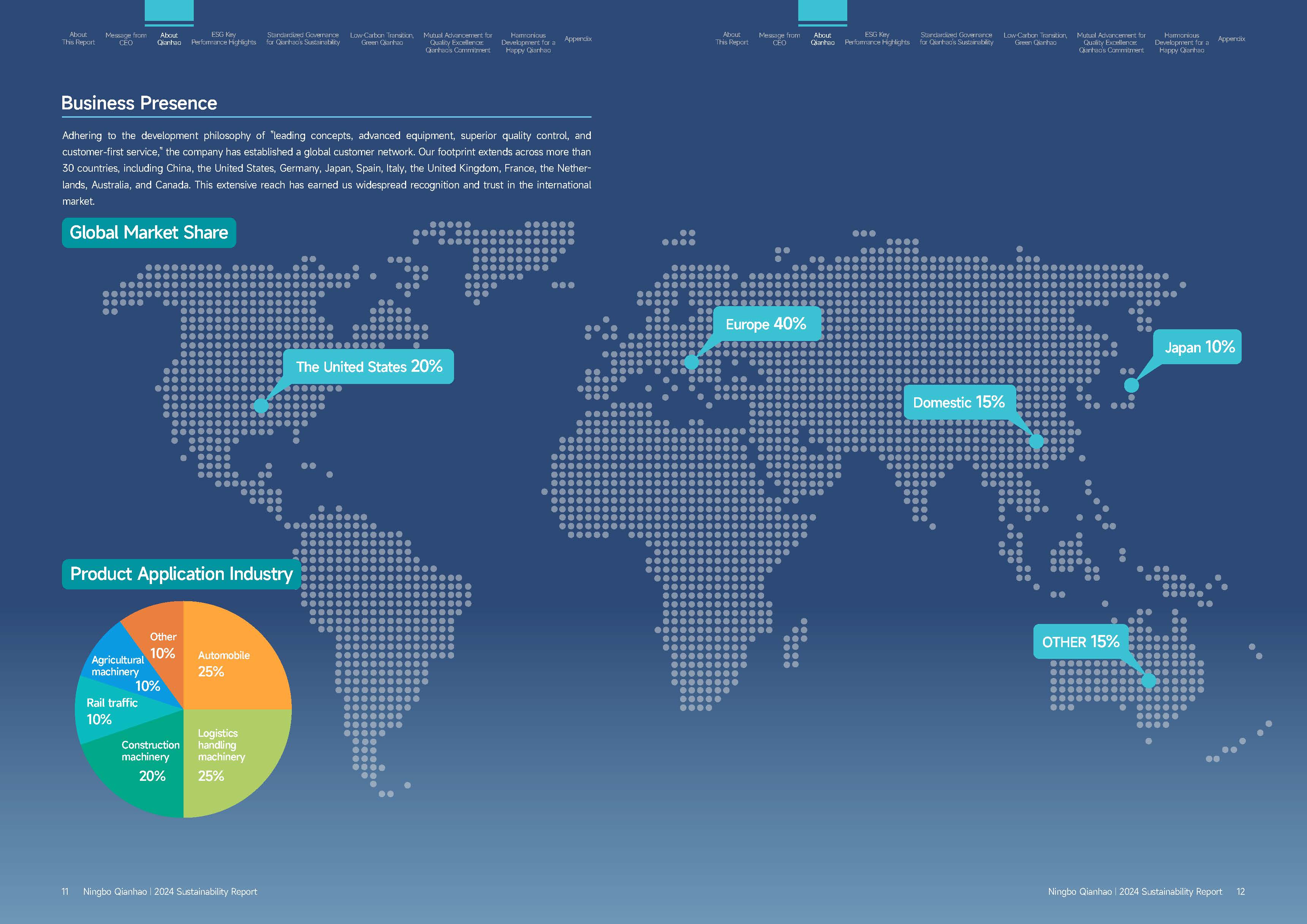Qianhao - Sustainability Report-2024(图7)