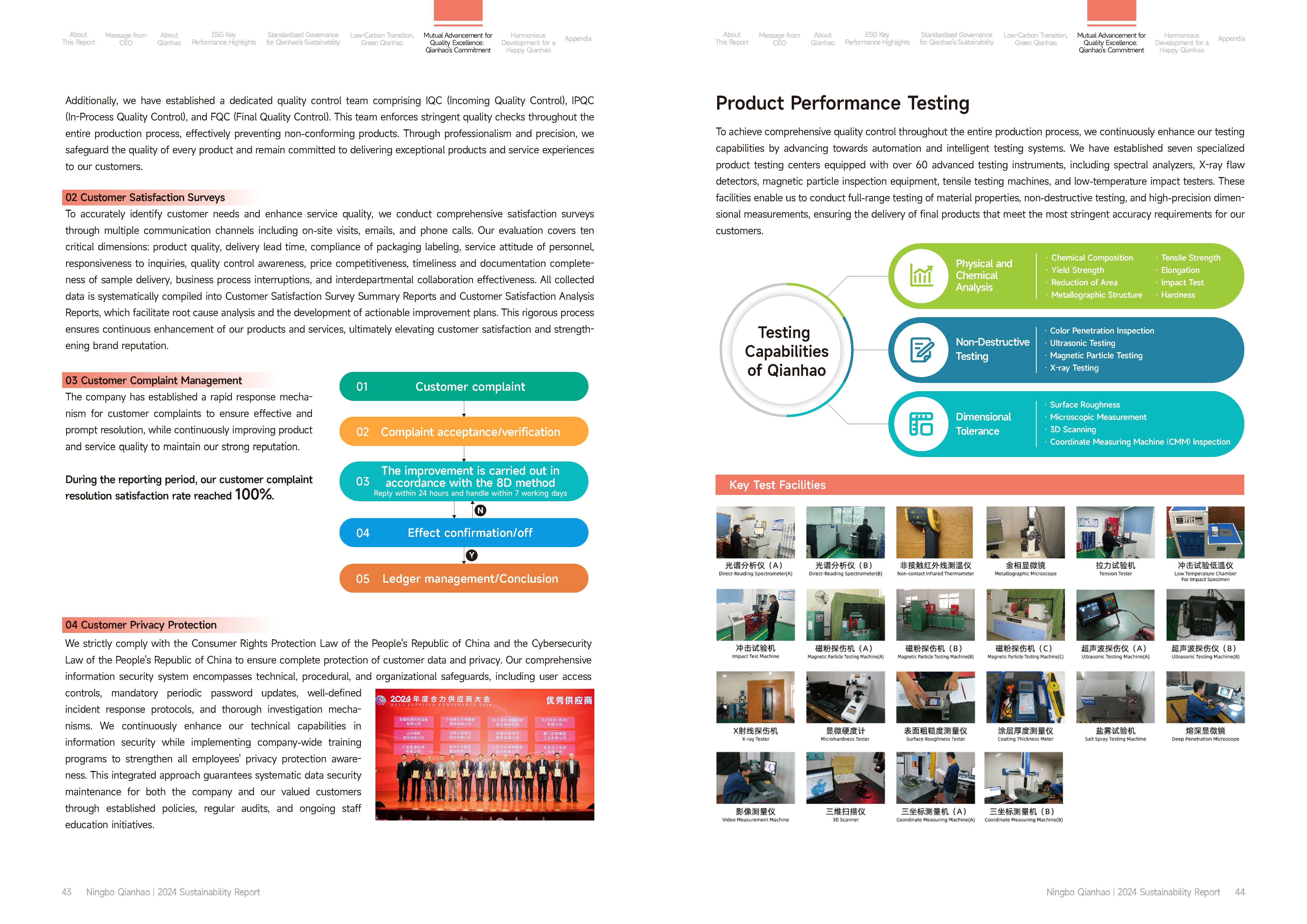 Qianhao - Sustainability Report-2024(图23)