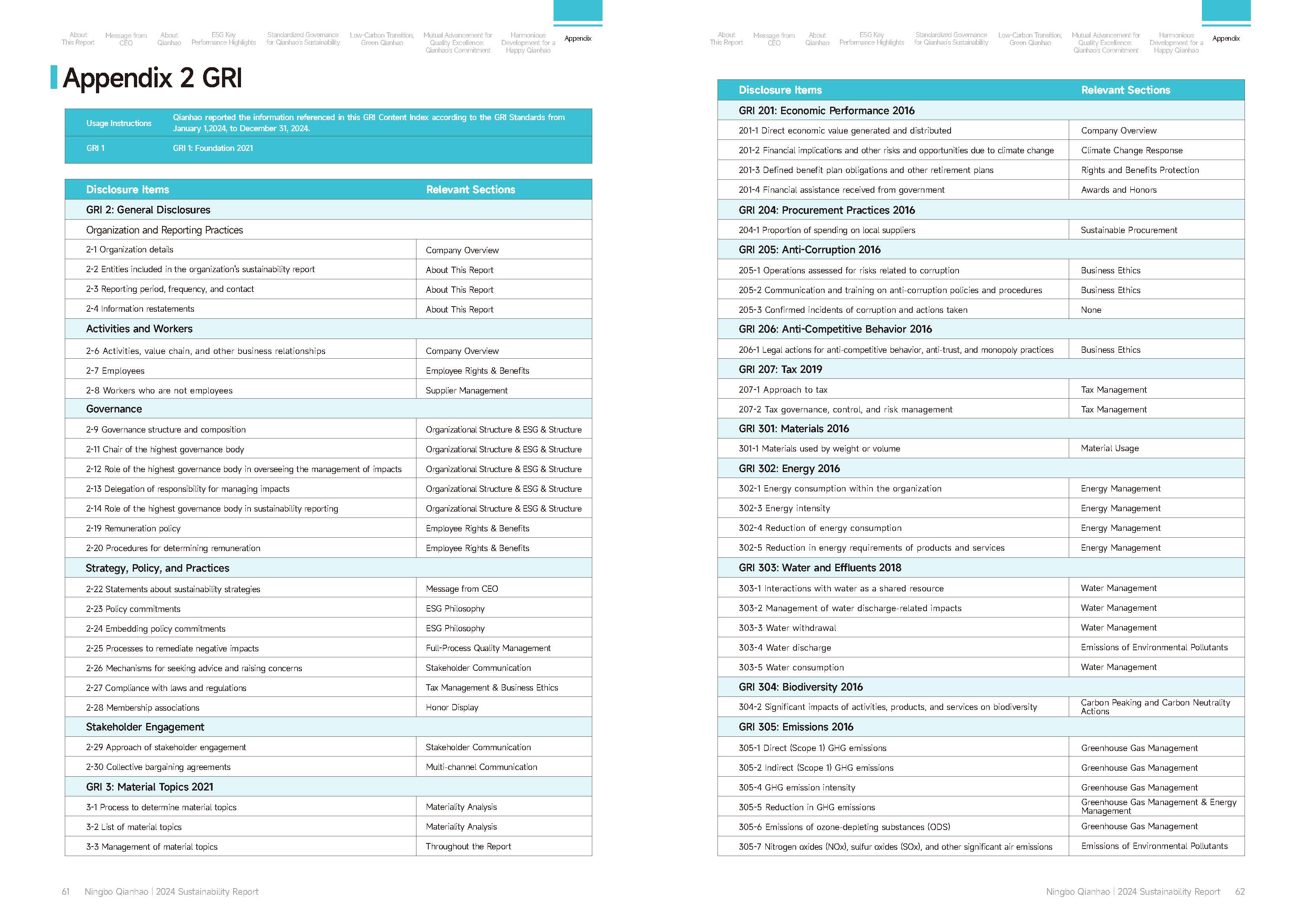 Qianhao - Sustainability Report-2024(图32)
